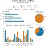 Trump Moves to Dismantle U.S. Department of Education: What It Means for American Schools