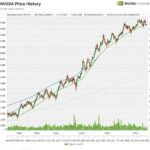 NVIDIA, the Fed, and Market Trends: What Investors Must Know